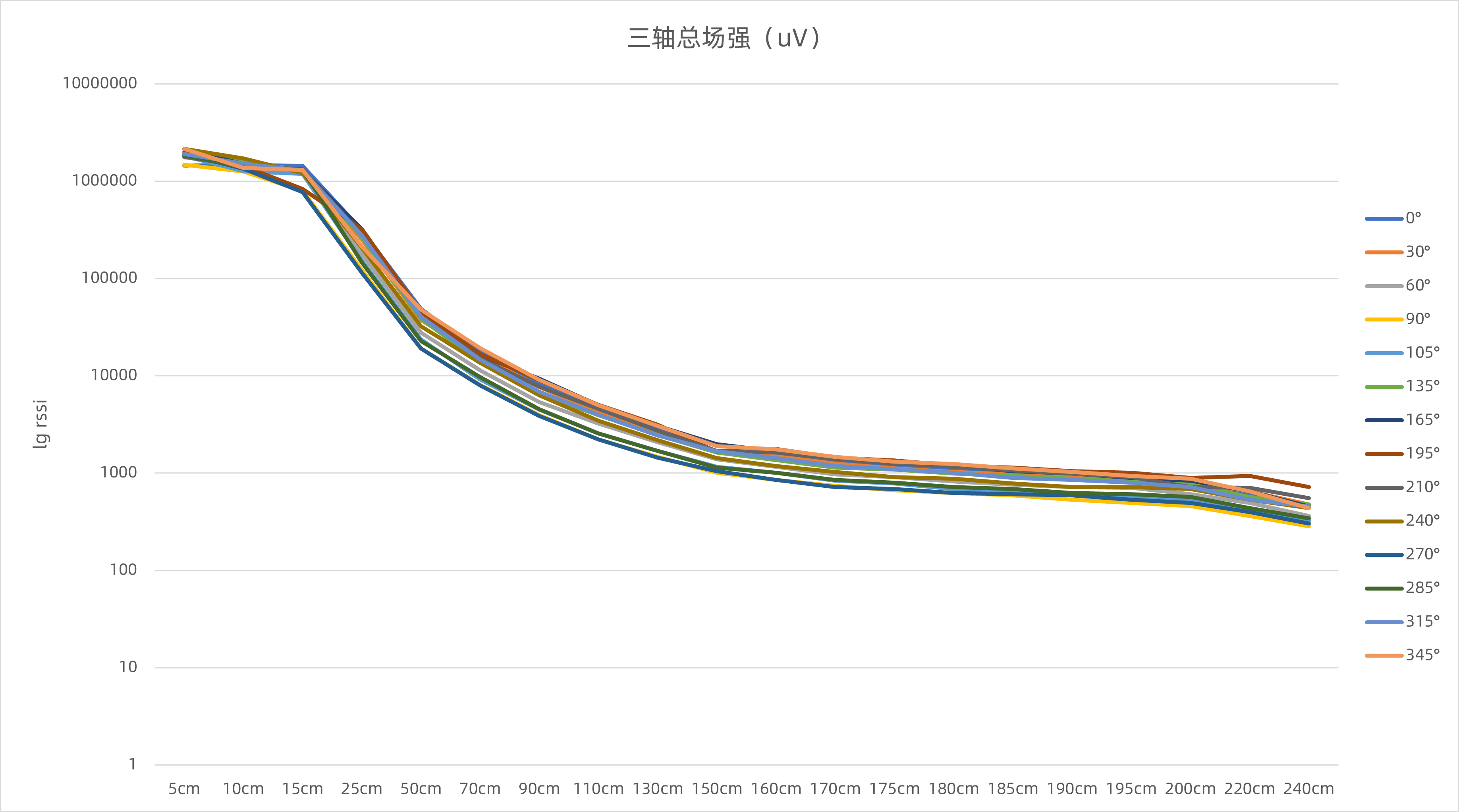 總場強(qiáng).png