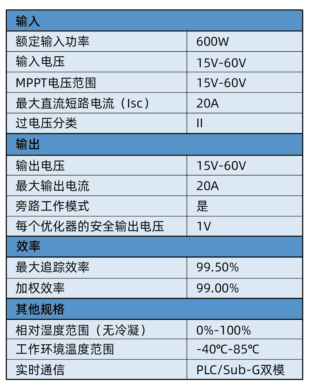 平臺方案實測參數表_畫板 1.png